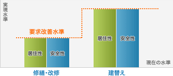 実績水準