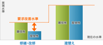 実績水準