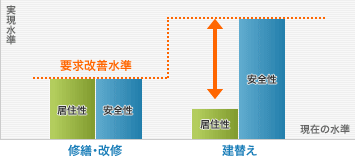 実績水準